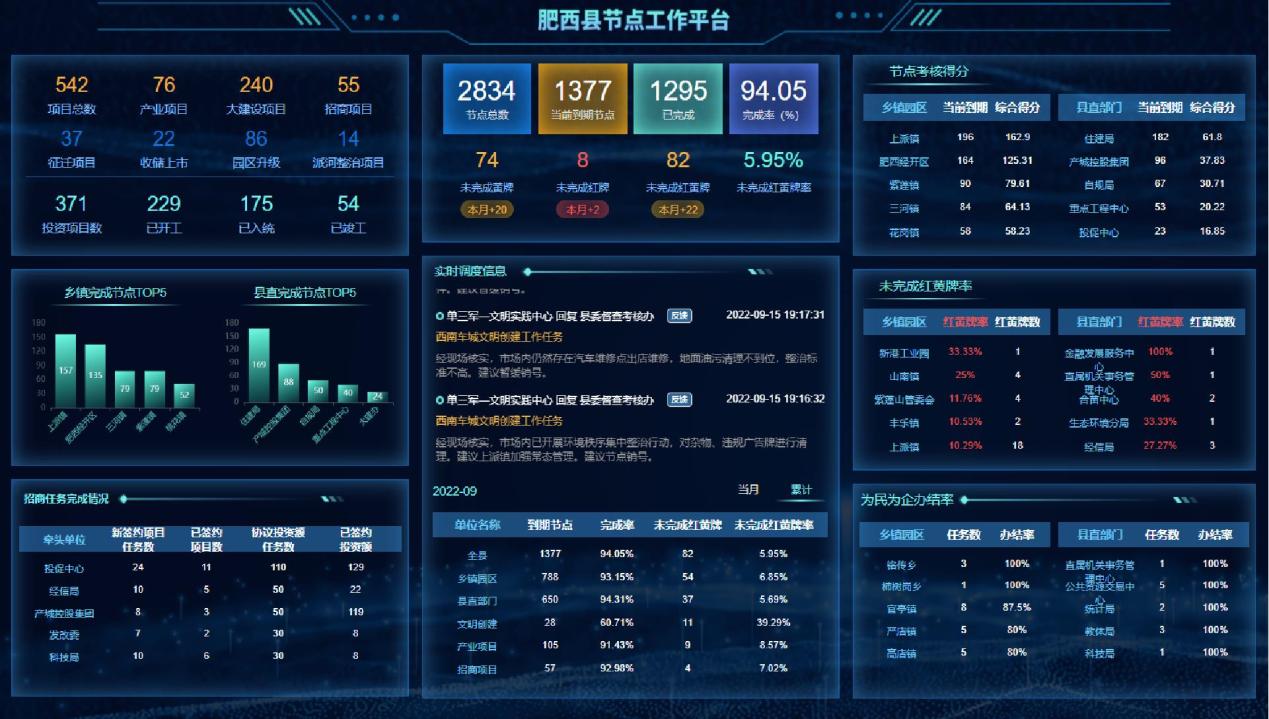 肥西縣節(jié)點(diǎn)工作平臺。肥西縣委宣傳部供圖