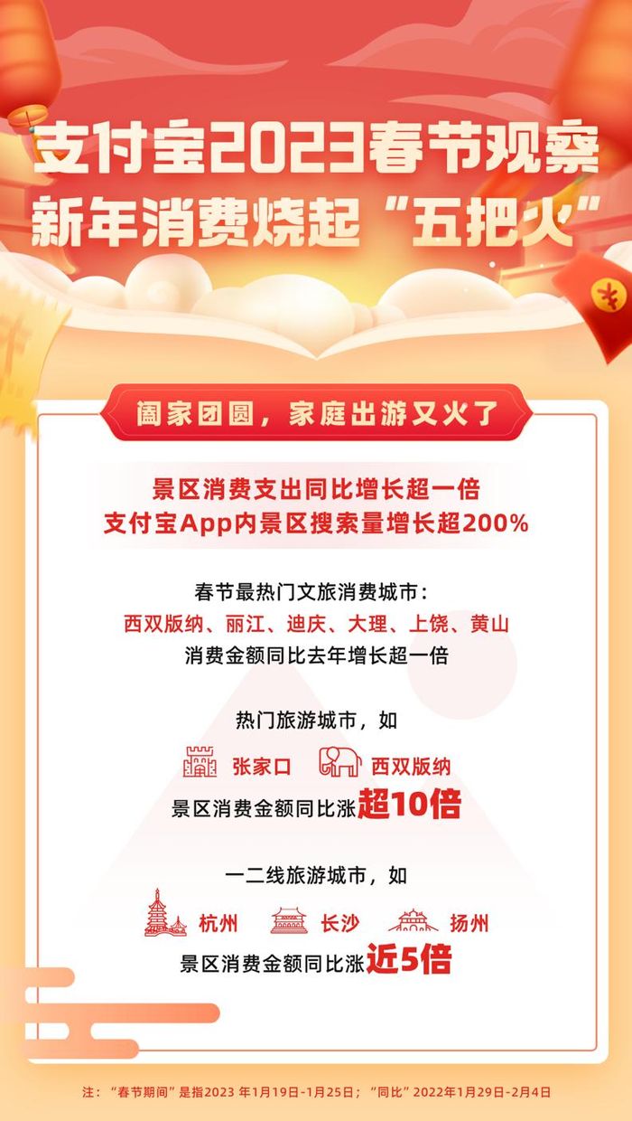 春節(jié)出游統(tǒng)計。支付寶供圖