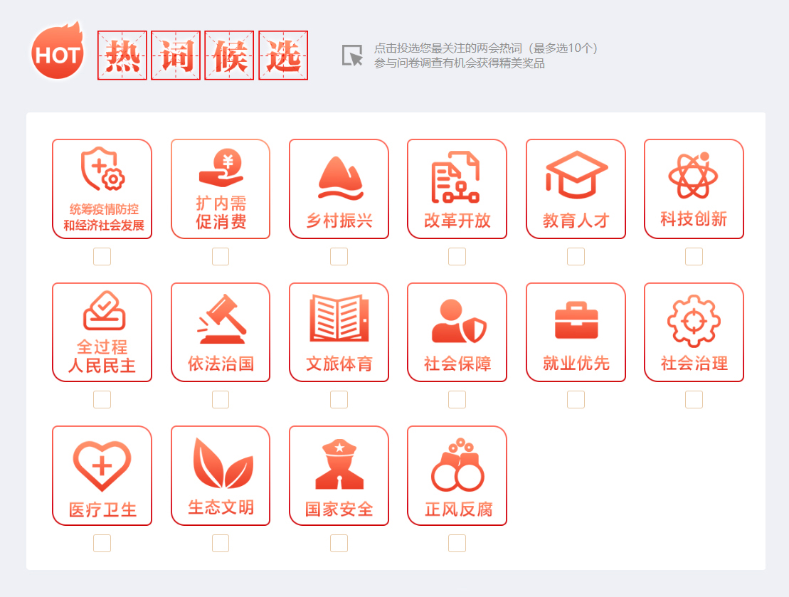 2023年人民網(wǎng)全國(guó)兩會(huì)調(diào)查候選熱詞