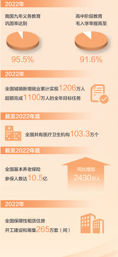 數(shù)據(jù)來源：國(guó)家統(tǒng)計(jì)局等 制圖：汪哲平