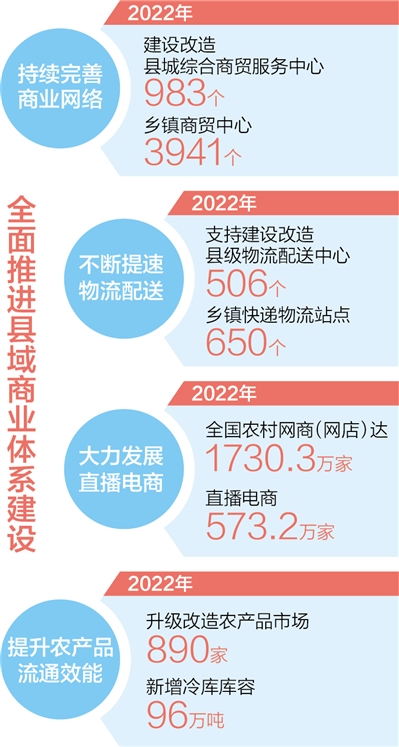 數(shù)據(jù)來源：商務(wù)部