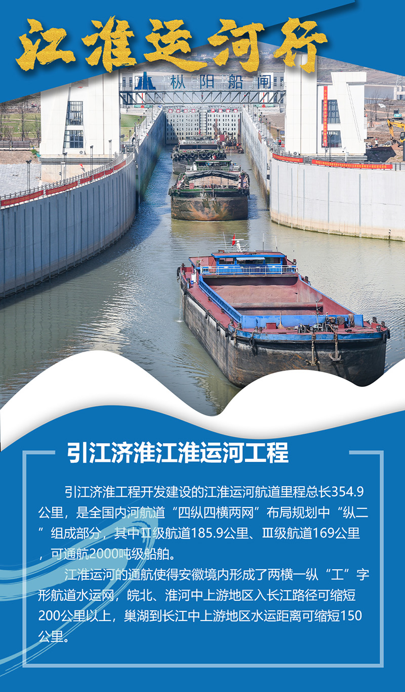 引江濟淮江淮運河工程介紹