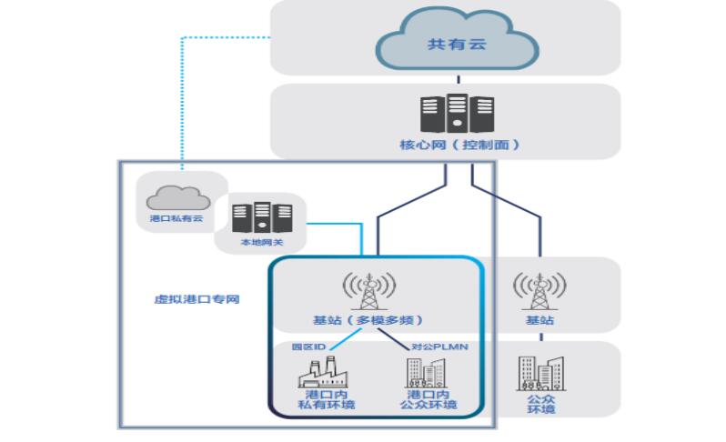 安徽安慶港5G智慧港口項(xiàng)目。安徽移動(dòng)供圖