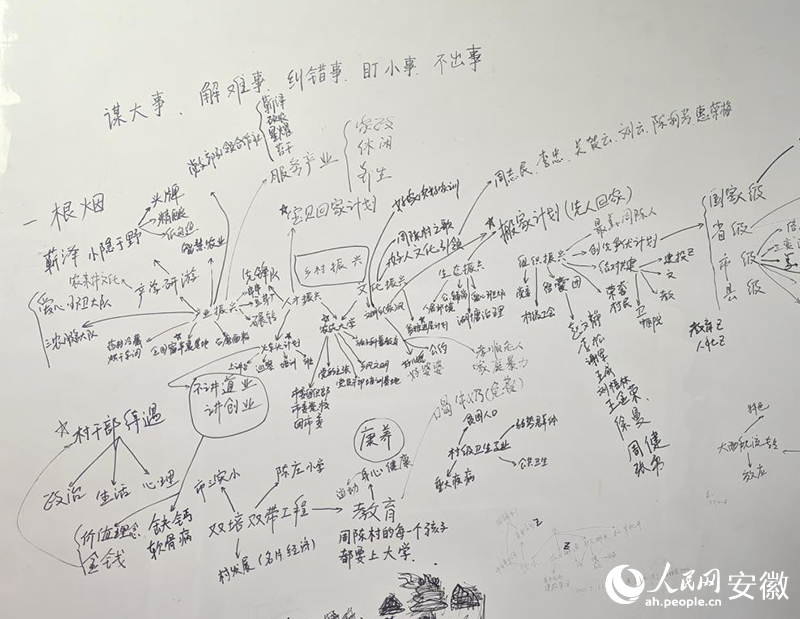 韓雪鋒筆下的思維導(dǎo)圖。人民網(wǎng)記者 張磊攝