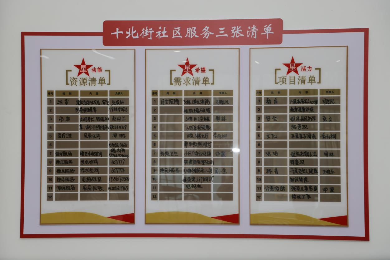 十北街社區(qū)服務(wù)三張清單。人民網(wǎng)記者 王曉飛攝