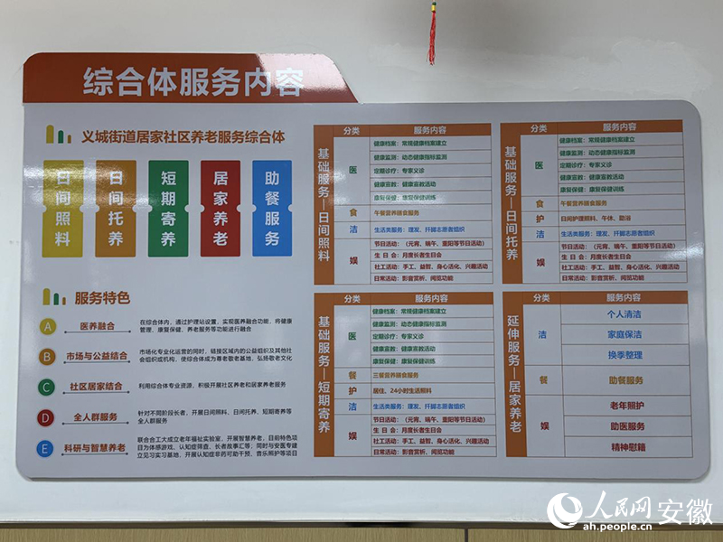 綜合體服務(wù)內(nèi)容展示。人民網(wǎng) 呂歡歡攝
