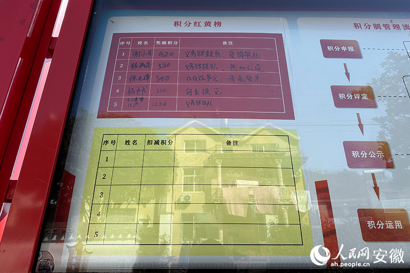 公示欄中長期空白的“黃榜”。人民網(wǎng)記者 李希蒙攝