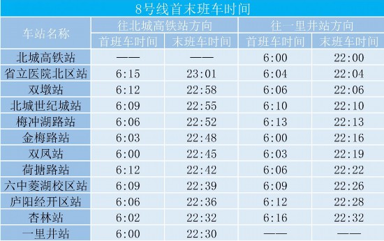 8號(hào)線一期首末班車(chē)時(shí)刻表