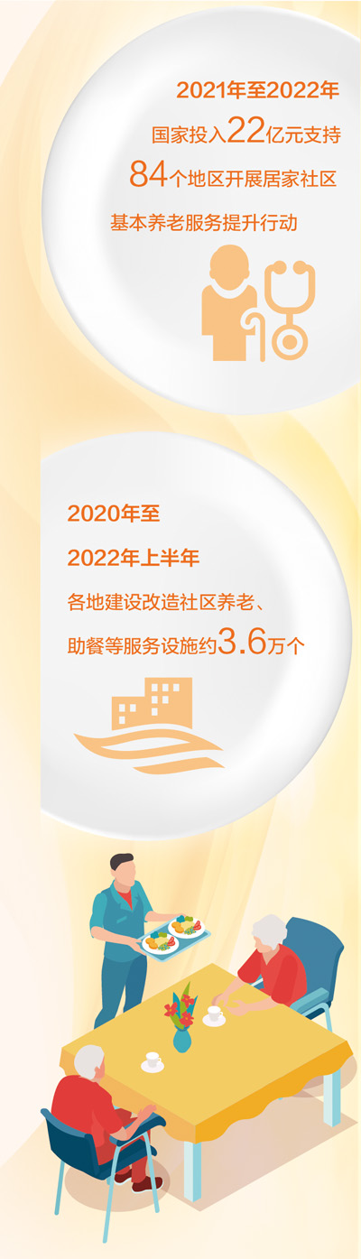 數(shù)據(jù)來(lái)源：民政部、住房和城鄉(xiāng)建設(shè)部